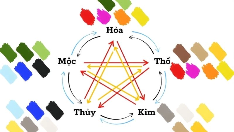 Bảng tra cứu màu sắc đại kỵ cần tránh để giải hạn